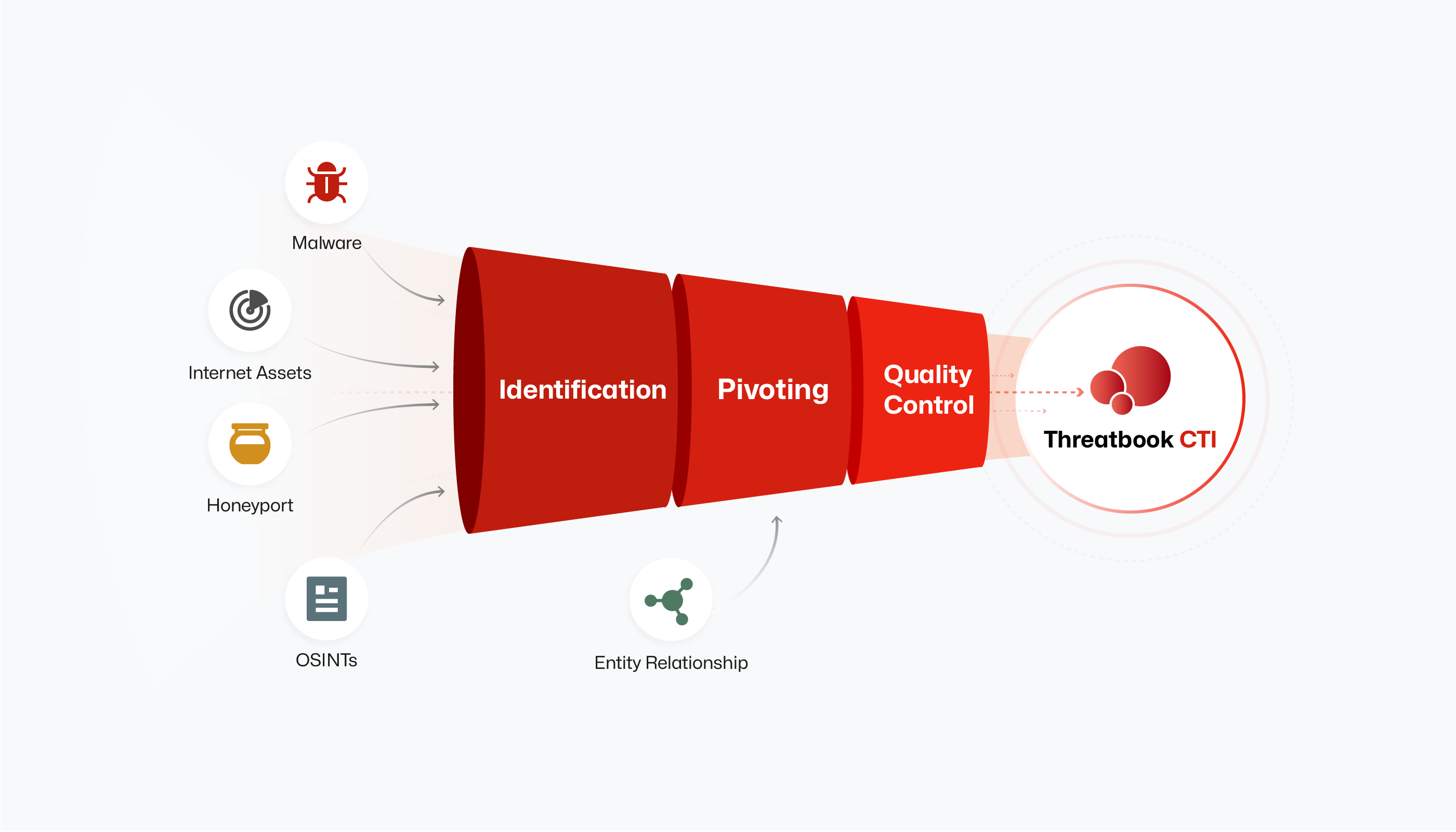 ThreatBook Overview